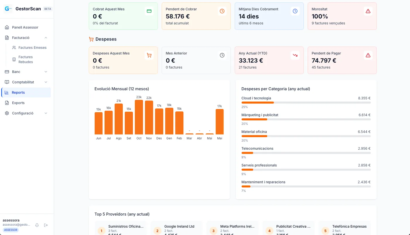 Dashboard d'assessor de GestorScan amb KPIs de cobrament, despeses, evolució mensual i ranking de proveïdors